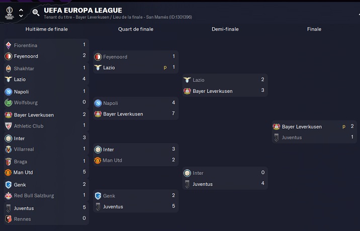 Europe League 2023-24