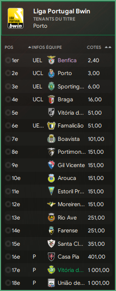 Liga Portugal Bwin_ Présentation de la saison