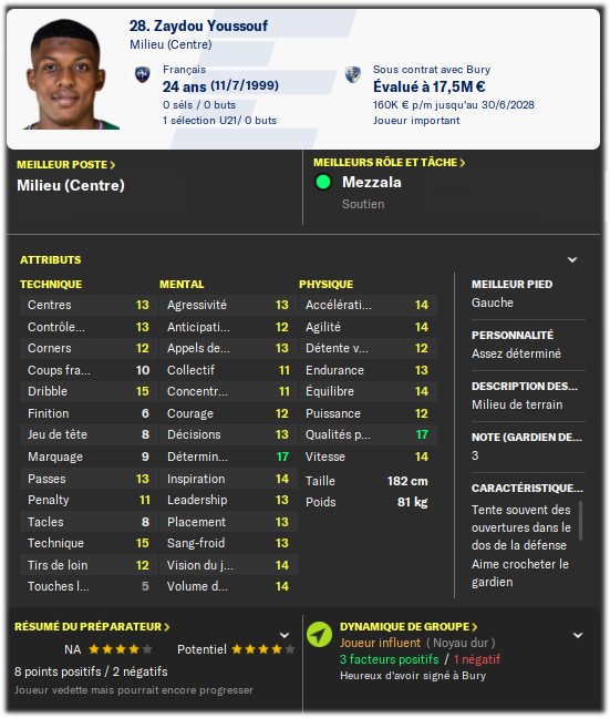 youssouf