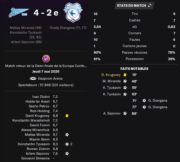 06.1 ecl dr zenit cardiff