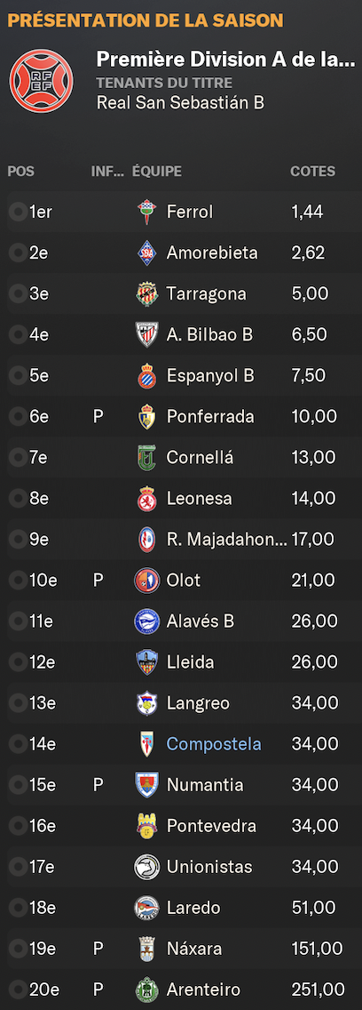 Pronostic saison 25/26