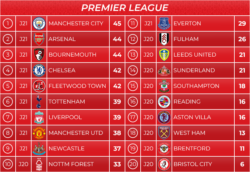 12_classement