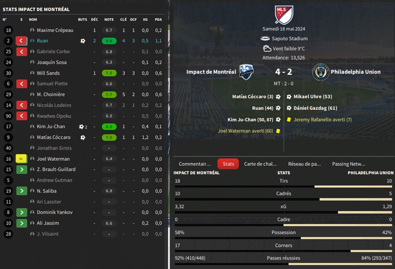 06.1 MLS 13 Impact de Montréal - Philadelphia Union_ Résumé