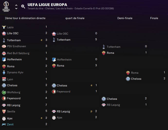 30.2 UEFA Ligue Europa_ Phases