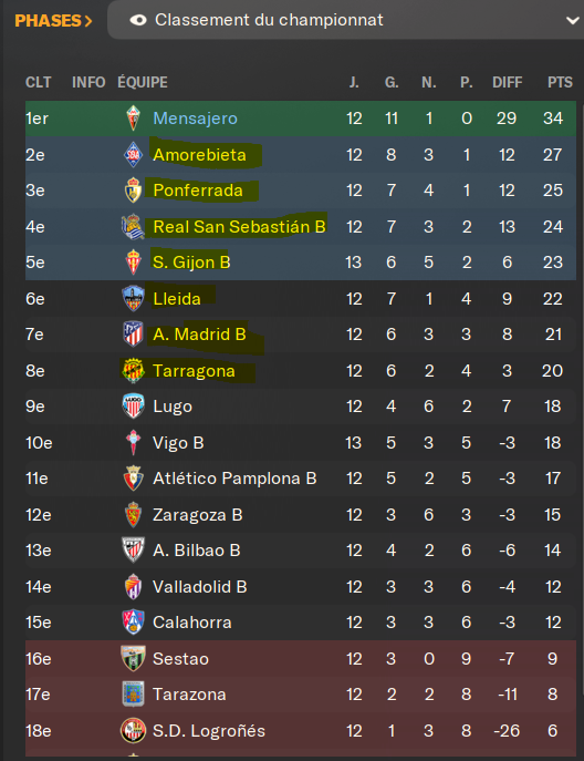 CLASSEMENT