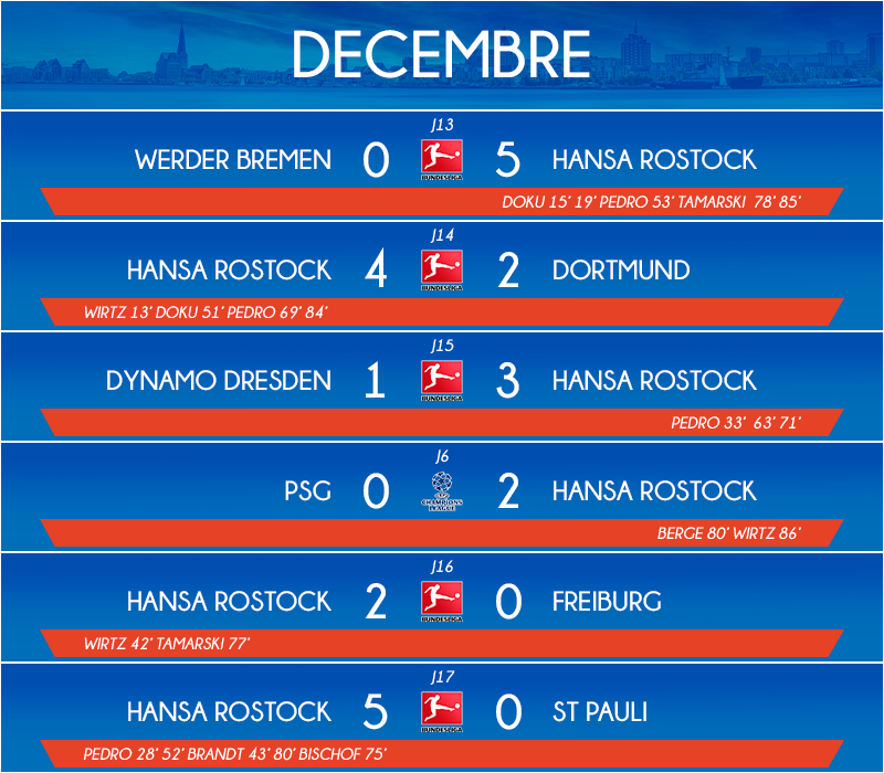 12_matchs