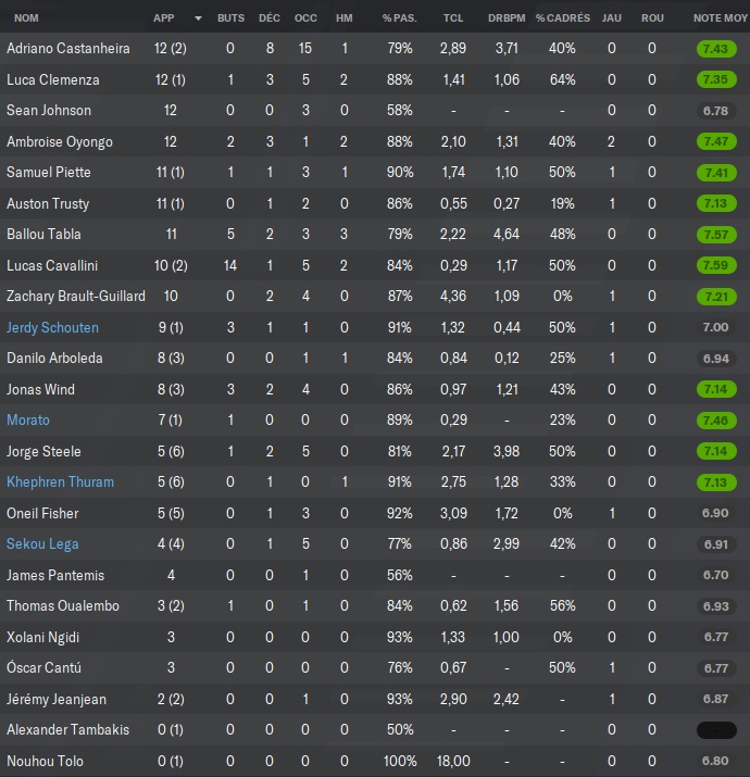 14.4 stats 1