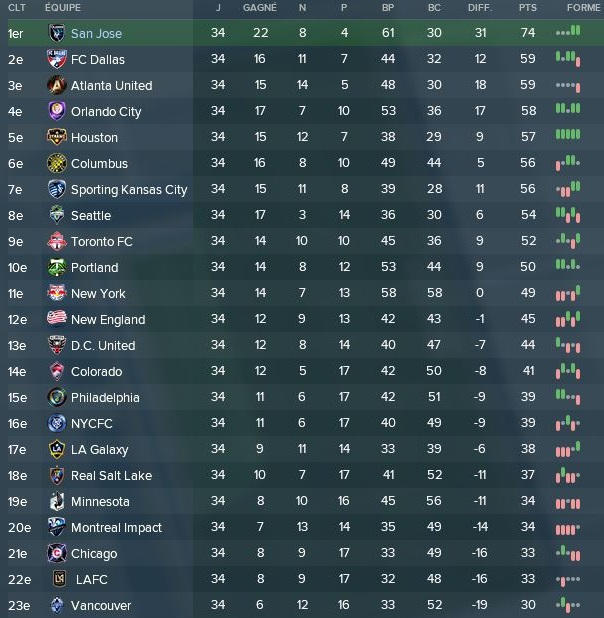 65- Classement MLS Fin Trophée des supporters 2019