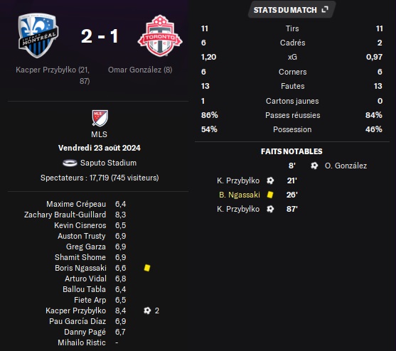 08.1 mls 28 mtl tfc