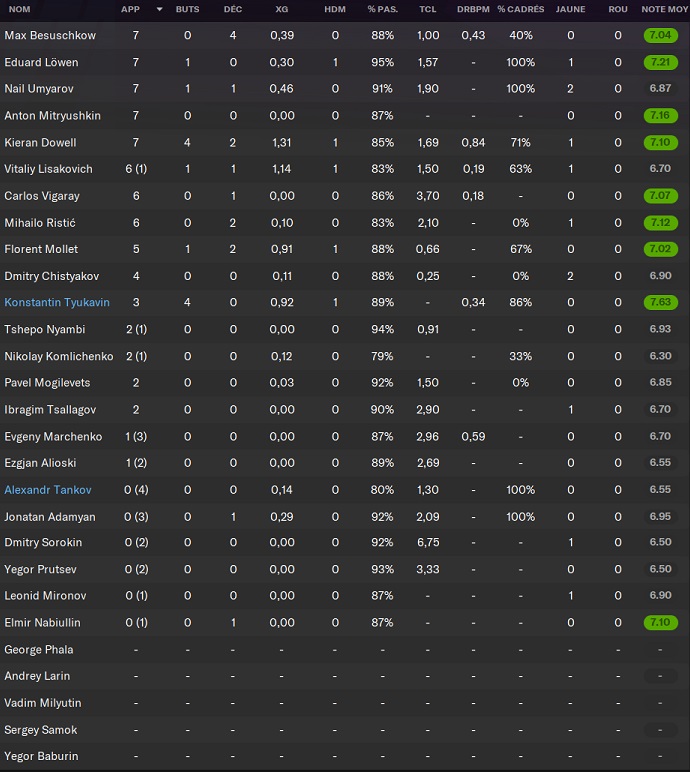 19.9 FC Sochi_ Joueurs