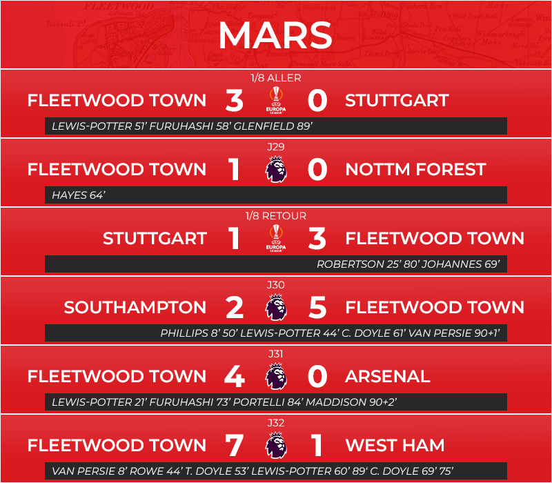 03_matchs