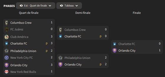 03 Leagues Cup_ Phases-4