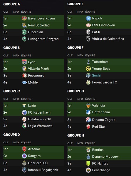 12.1 UEFA Ligue Europa_ Profil