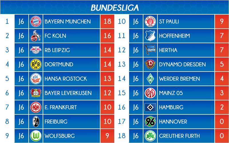 09_classement