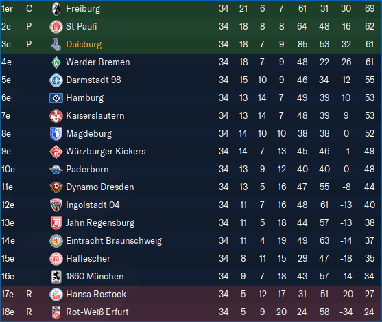 2. Bundesliga_ Profil