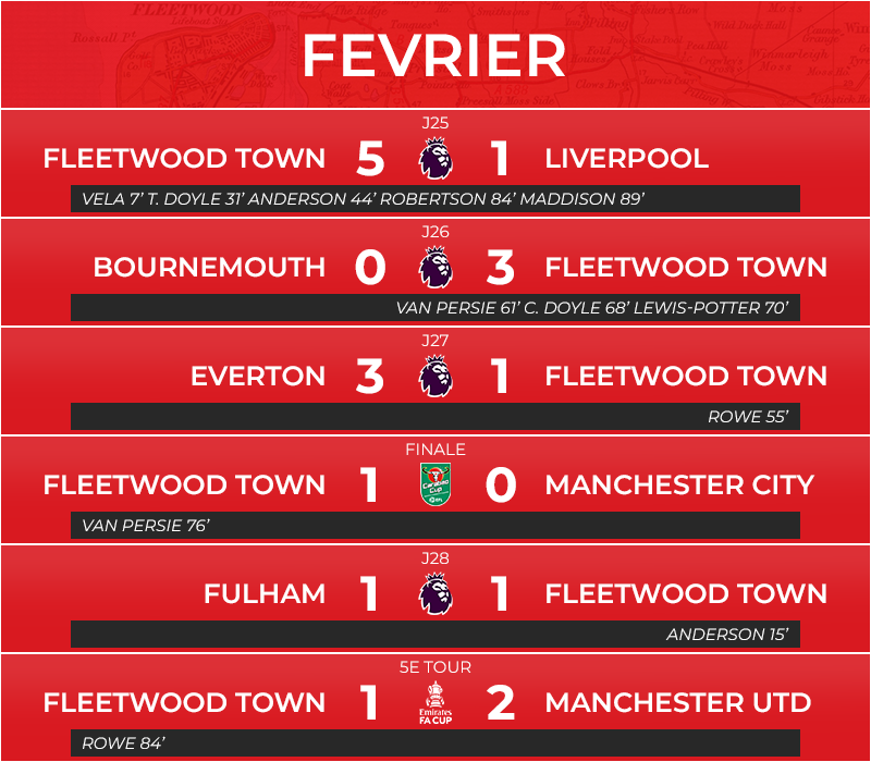 02_matchs