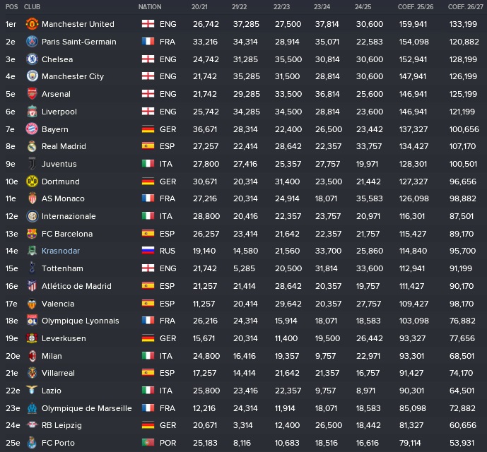 3%20Europe_%20Clubs%20Indices