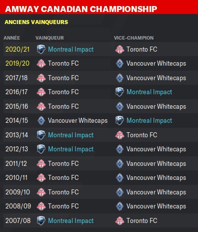 34.6 Amway Canadian Championship_ Anciens vainqueurs