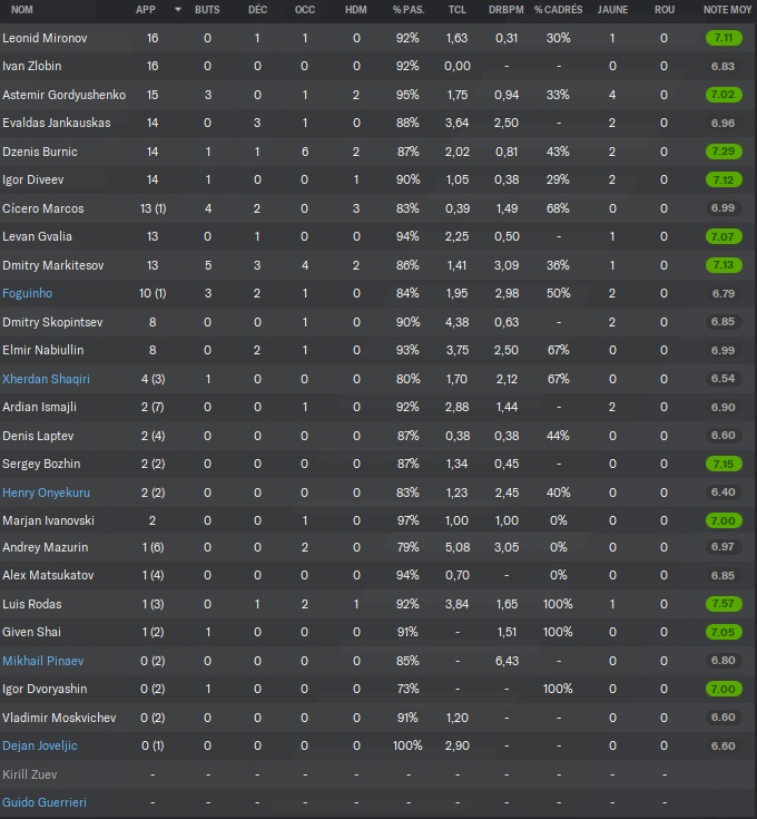 12.1 stats 1