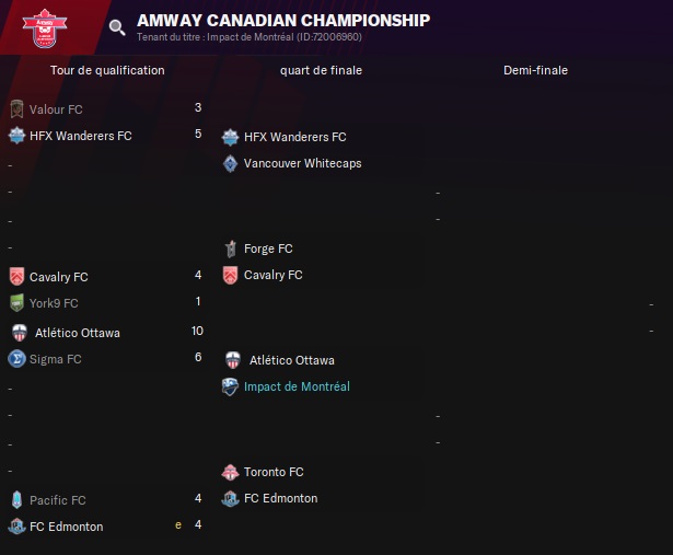 14.2 Amway Canadian Championship_ Phases
