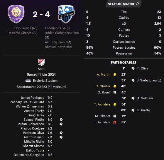 01.1 mls 15 orl mtl