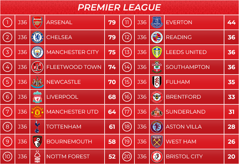 04_classement