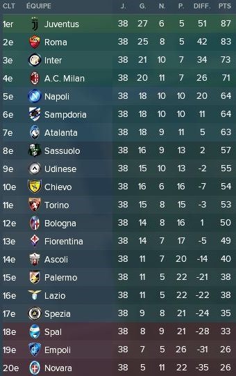 61-%20Autres%20Championnat%20Italie