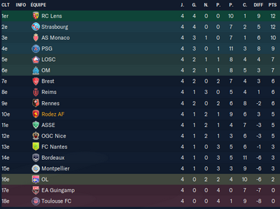 Football Manager 2023 08_08_2023 10_42_18