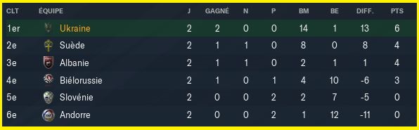 Groupe