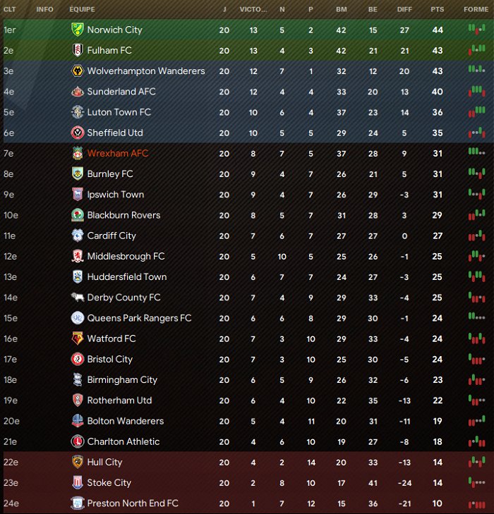 classement j20