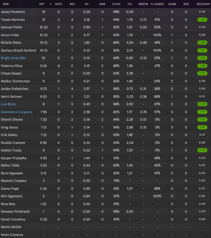 08.1 stats
