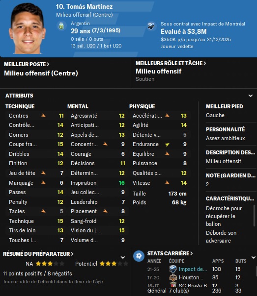 martinez