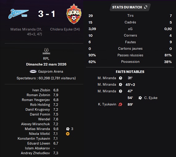 10.4 plr 20 zenit cska