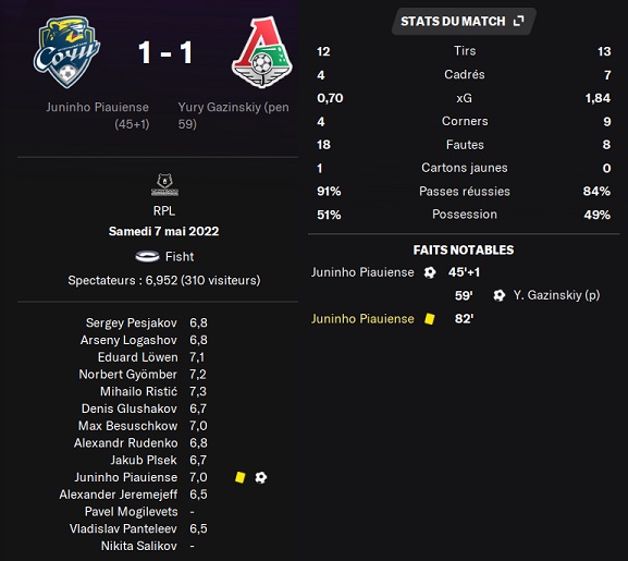 07.1 plr 28 sochi loko