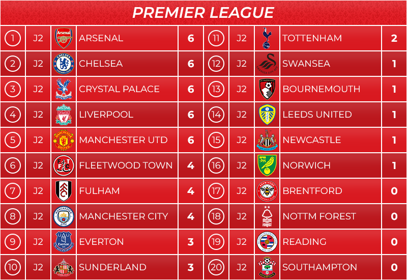 08_classement