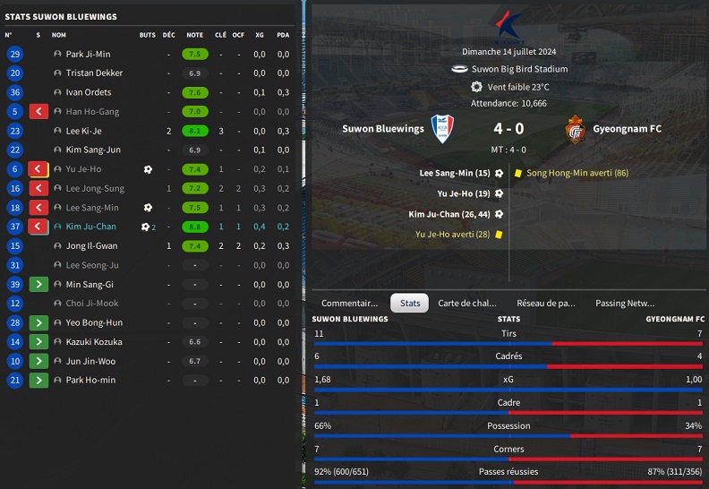 24.1 K21 Suwon Bluewings - Gyeongnam FC_ Résumé