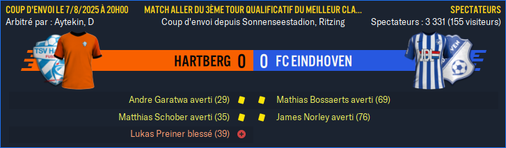 Hartberg - FC Eindhoven_ Résumé