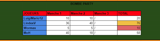 bombe party
