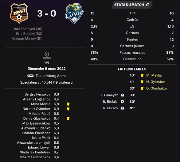 15.1 plr 19 ural sochi