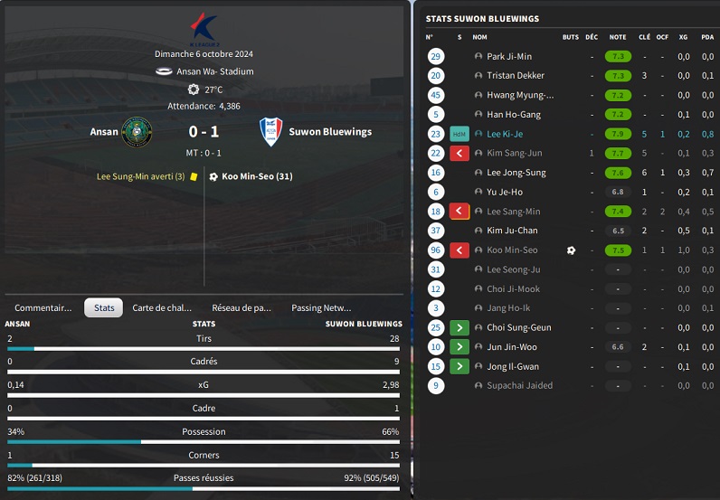 14.1 K31 Ansan - Suwon Bluewings_ Résumé