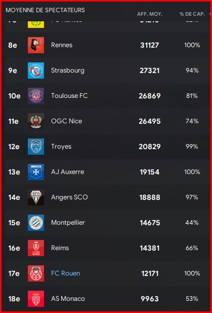 FC Rouen