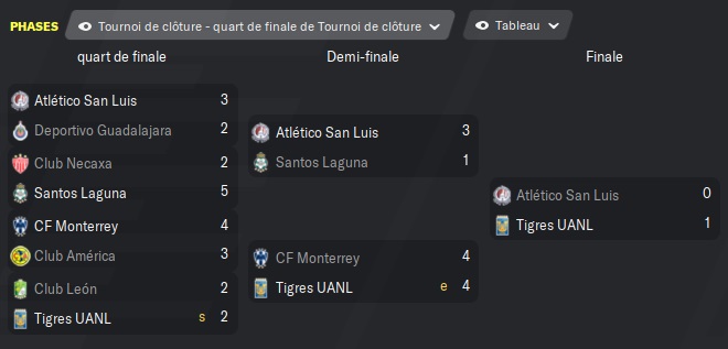 51 Liga Bancomer MX 2 FERM