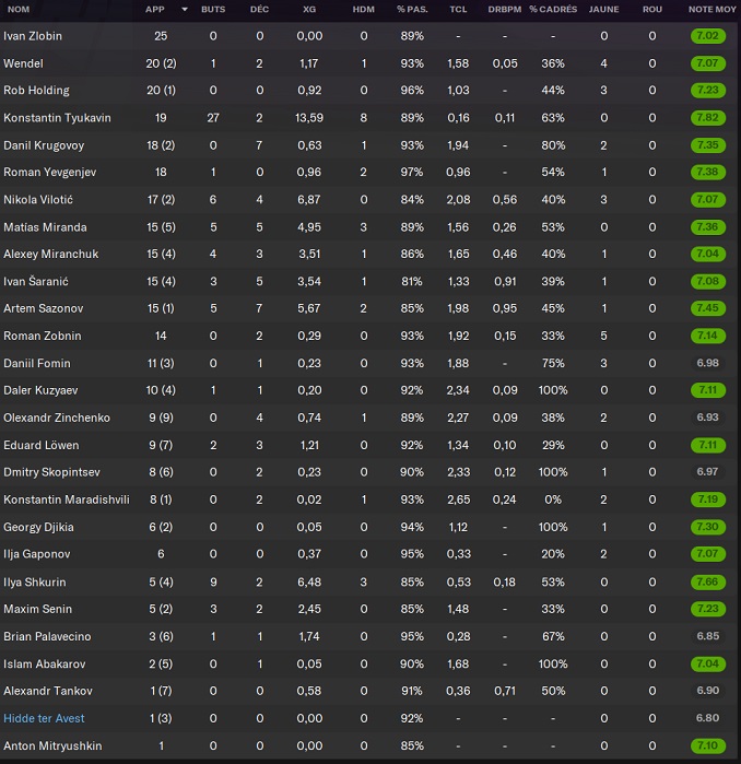 99 Zenit Saint Petersburg_ Joueurs