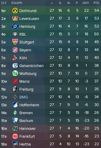 43-%20Classement%20Fevrier%20Mars%202020