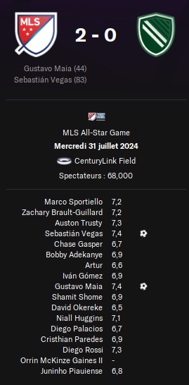11.2 mls all stars