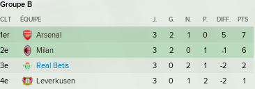 groupe ldc 3 matchs