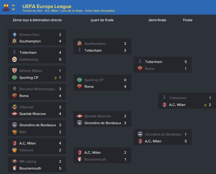 8 UEFA Europa League_ Vue d'ensemble Phases