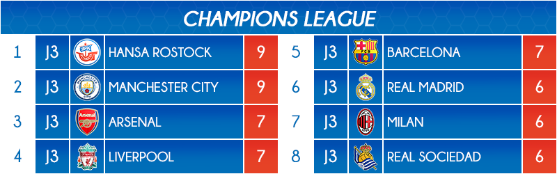 10_classement2