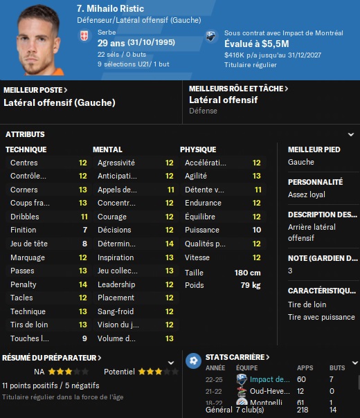 ristic