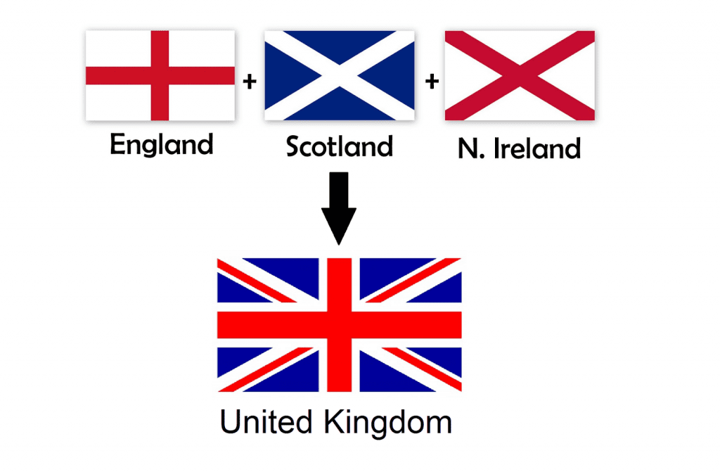 UK-flag-conponants-1024x671